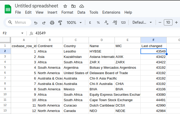 screenshot of a csvbase table loaded in google sheets